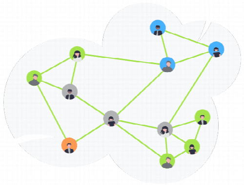 Antolaketa-aholkularitza. Antolakundeei eraikuntza kolektiboan laguntzen diegu, askeagoak, biziagoak, gizatiarragoak eta gaitasun handiagokoak izan daitezen; horrela, gizartea eraldatzen laguntzen dugu.